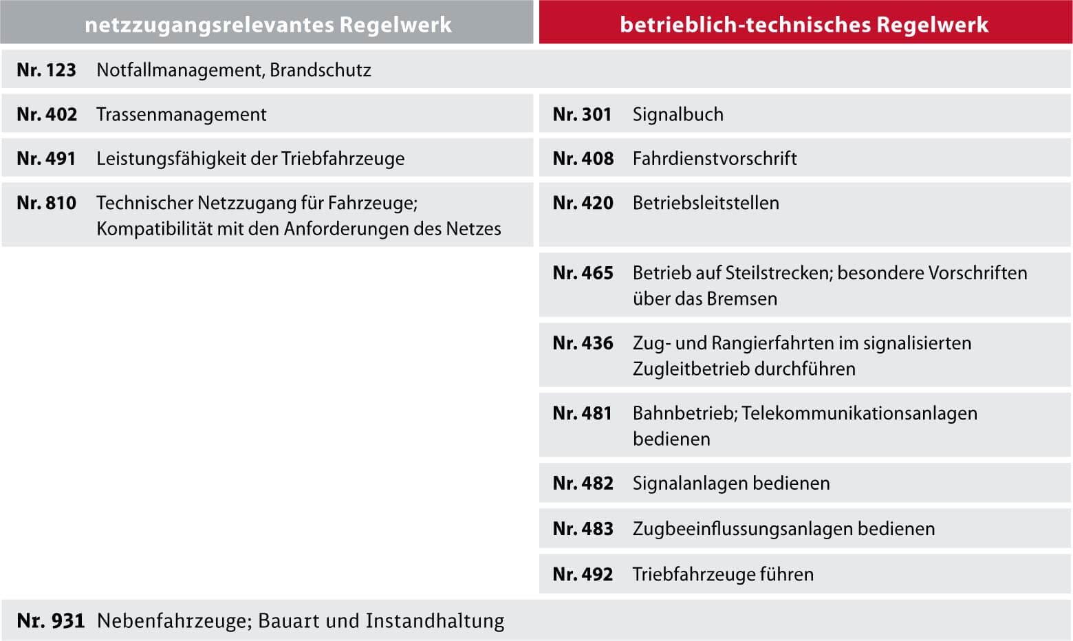 Systemwissen Eisenbahn, 2. Auflage - Bahn Fachverlag