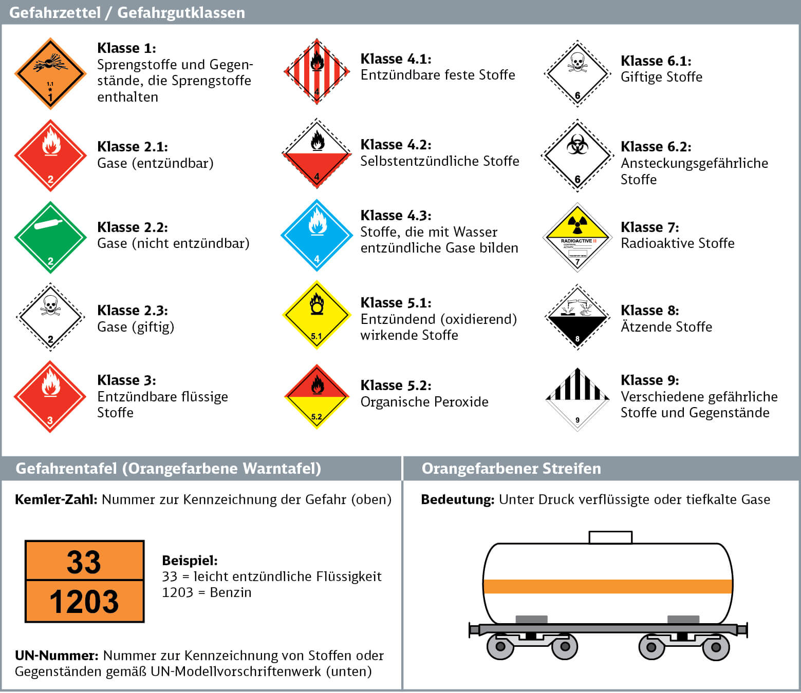 Systemwissen Eisenbahn, 2. Auflage - Bahn Fachverlag