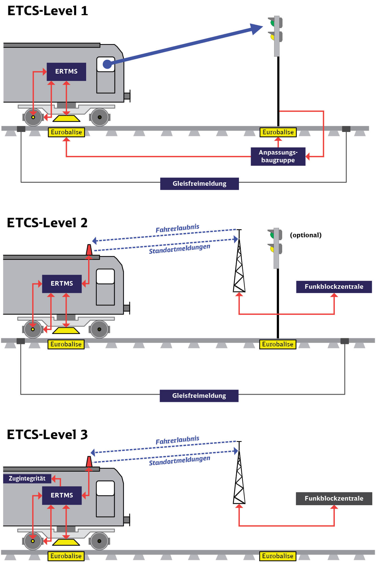 Systemwissen Eisenbahn, 2. Auflage Bahn Fachverlag
