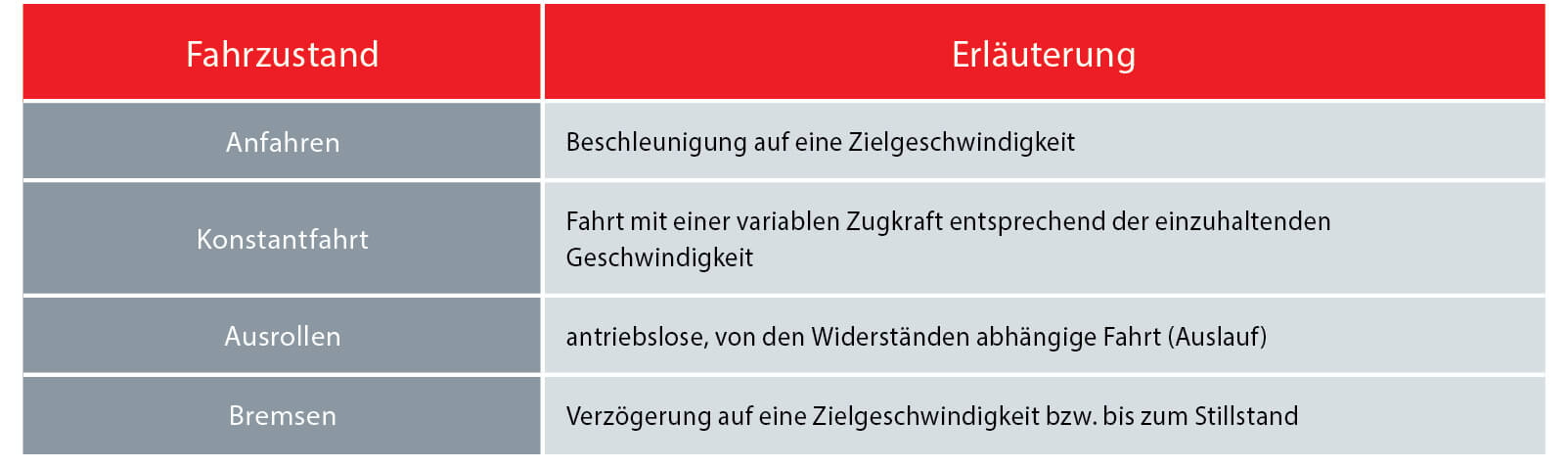 Bahn Fahrspiel Bahn Fahrspiel